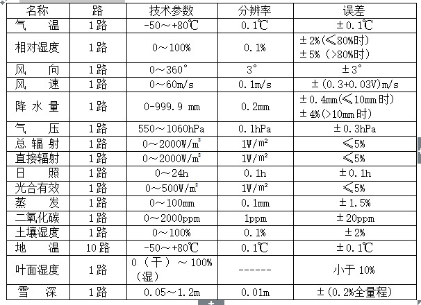 qx-1全自動氣象站