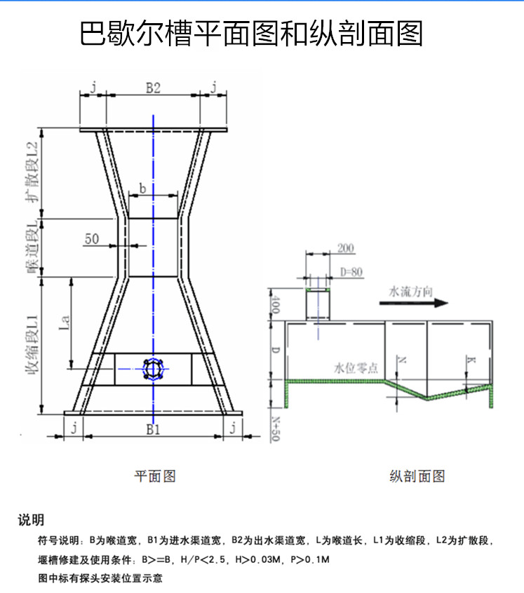 巴歇爾槽