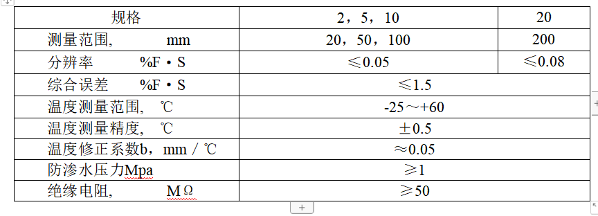 HY-501型振弦式測(cè)縫計(jì)